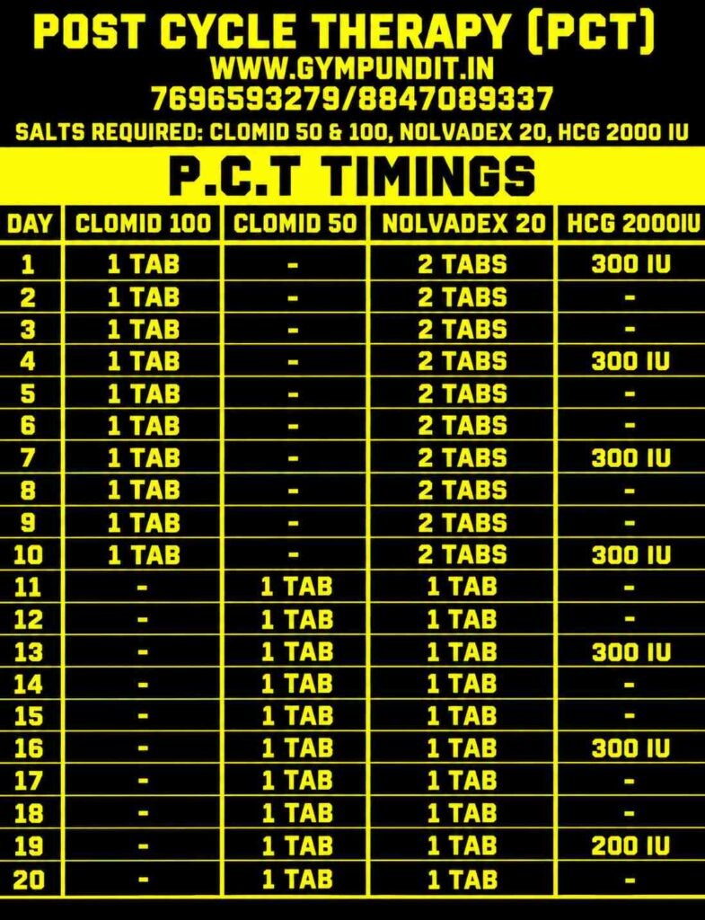 What Is PCT